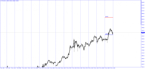 #BTC/USD / BID - OFFER AGR DEC2020