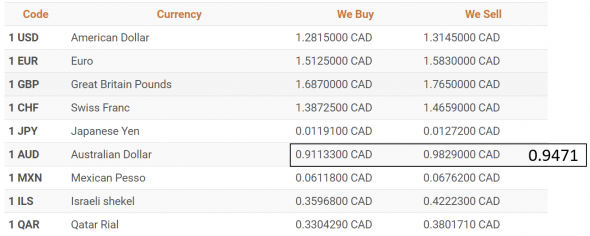 AudCad