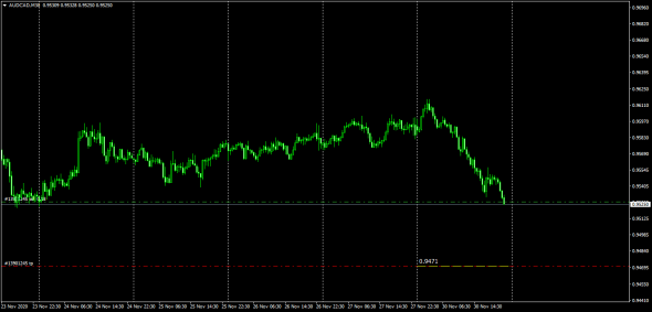 AudCad