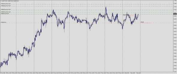 Fx Margin Loss Level IntraDay 02.12.2020 / Test