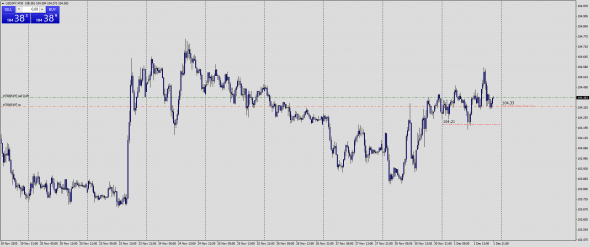 Fx Margin Loss Level IntraDay 02.12.2020 / Test