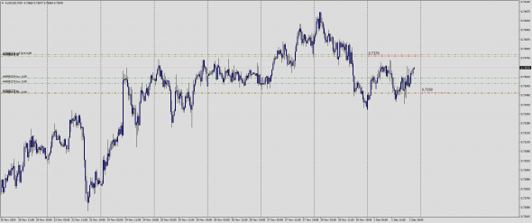 Fx Margin Loss Level IntraDay 02.12.2020 / Test