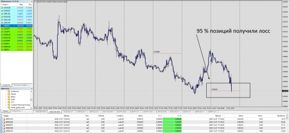 Fx Margin Loss Level IntraDay / USDCHF