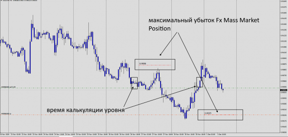 Fx Margin Loss Level IntraDay / Test