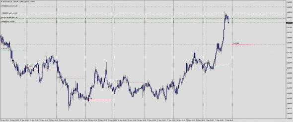 Fx Margin Loss Level IntraDay 02.12.2020 / Test