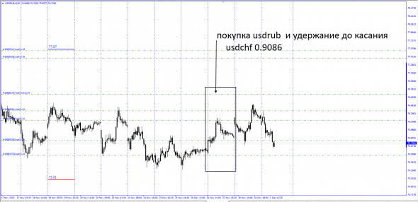 USDCHF - USDRUB - Corr Base Currency