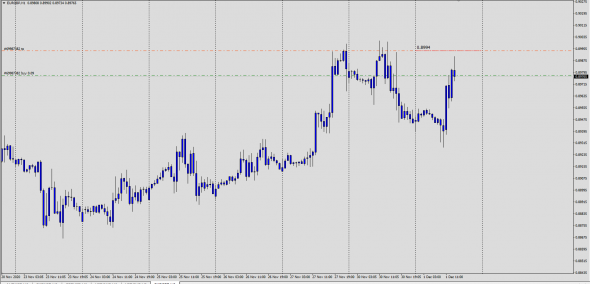 Fx Margin Loss Level IntraDay / Test