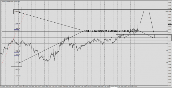 #EURUSD / INT FWD 1 - 12 M