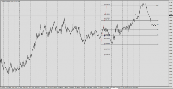 #EURUSD / INT FWD 1 - 12 M