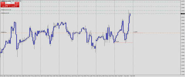 Fx Margin Loss Level IntraDay 02.12.2020 / Test