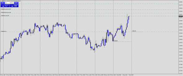 Fx Margin Loss Level IntraDay 02.12.2020 / Test