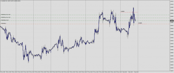 Fx Margin Loss Level IntraDay 02.12.2020 / Test