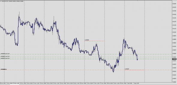 USDCHF - USDRUB - Corr Base Currency