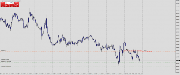 Fx Margin Loss Level IntraDay 02.12.2020 / Test