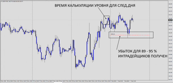 Fx Margin Loss Level IntraDay / Test