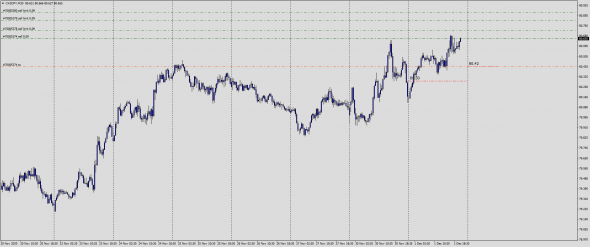 Fx Margin Loss Level IntraDay 02.12.2020 / Test