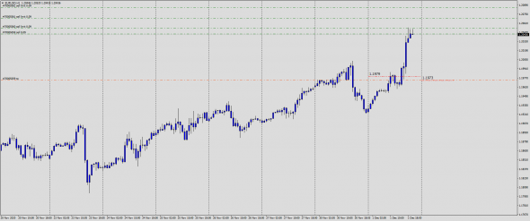 Fx Margin Loss Level IntraDay 02.12.2020 / Test