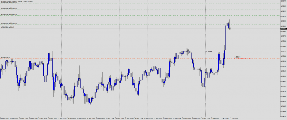 Fx Margin Loss Level IntraDay 02.12.2020 / Test