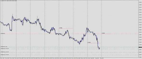 Fx Margin Loss Level IntraDay 02.12.2020 / Test