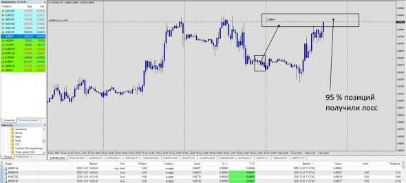 Fx Margin Loss Level IntraDay / EURGBP / GBPAUD