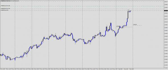 Fx Margin Loss Level IntraDay 02.12.2020 / Test