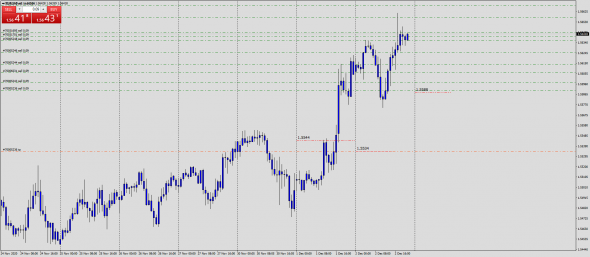 Fx Margin Loss Level IntraDay 03.12.2020 / Test