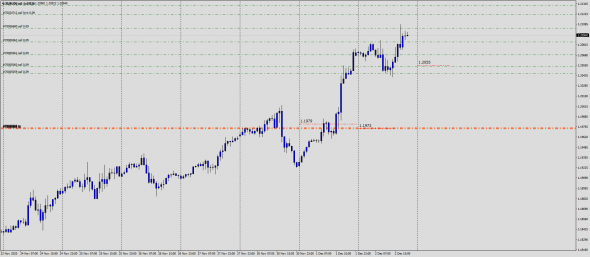 Fx Margin Loss Level IntraDay 03.12.2020 / Test