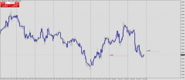 Fx Margin Loss Level IntraDay 03.12.2020 / Test