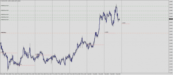 Fx Margin Loss Level IntraDay 03.12.2020 / Test