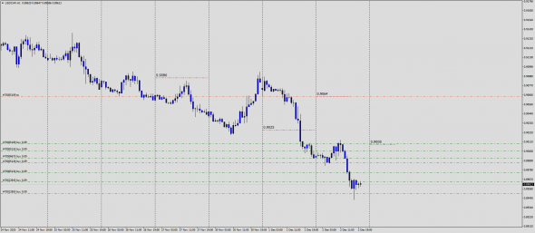 Fx Margin Loss Level IntraDay 03.12.2020 / Test