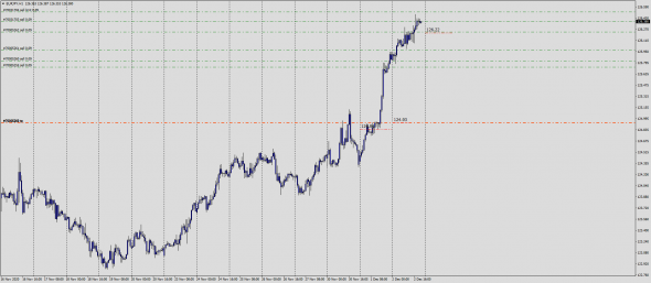 Fx Margin Loss Level IntraDay 03.12.2020 / Test