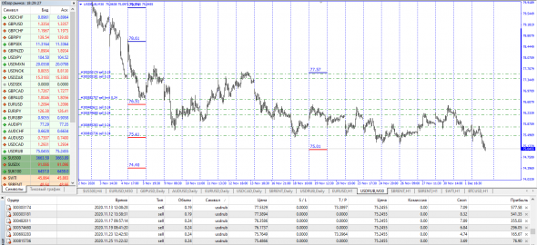 #USDRUB / Текущая ситуация . 75.01