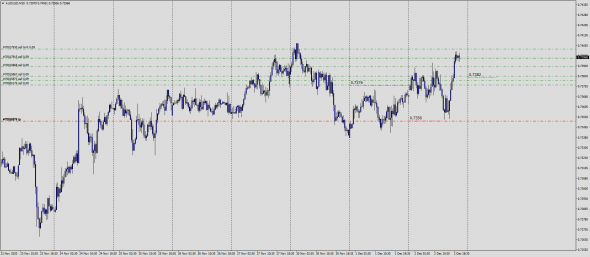 Fx Margin Loss Level IntraDay 03.12.2020 / Test