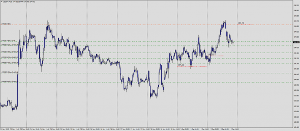 Fx Margin Loss Level IntraDay 03.12.2020 / Test