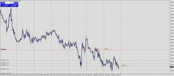 Fx Margin Loss Level IntraDay 03.12.2020 / Test