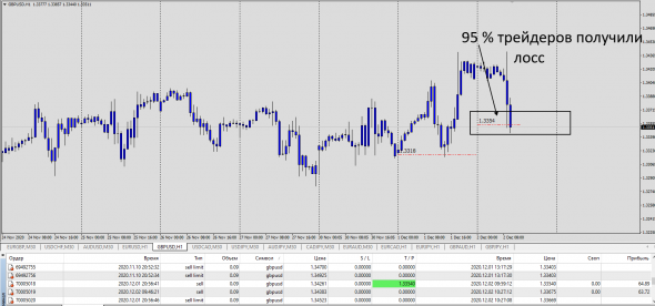 Fx Margin Loss Level IntraDay / GBPUSD