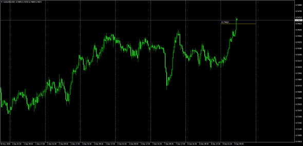 Fx/Luminary Index / Calc 04.30 GMT ( 07.30 MSK)