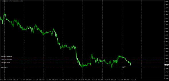 Fx/Luminary Index / Calc 04.30 GMT ( 07.30 MSK)