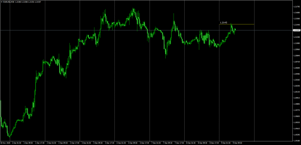 Fx/Luminary Index / Calc 04.30 GMT ( 07.30 MSK)