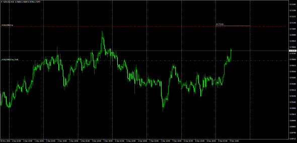 Fx/Luminary Index / Calc 04.30 GMT ( 07.30 MSK)