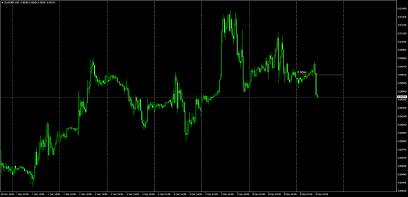 Fx/Luminary Index / Calc 04.30 GMT ( 07.30 MSK)