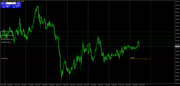 Fx/Luminary Index / Calc 04.30 GMT ( 07.30 MSK)