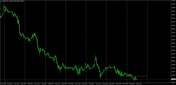 Fx/Luminary Index / Calc 04.30 GMT ( 07.30 MSK)