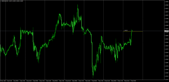 Fx/Luminary Index / Calc 04.30 GMT ( 07.30 MSK)