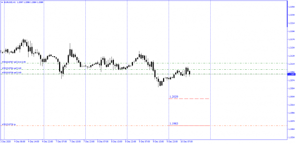 #EURUSD , #GBPUSD Re-Calc ! ! !