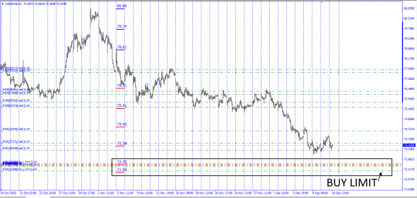 #USDJPY /   Фикс шорт #USDRUB