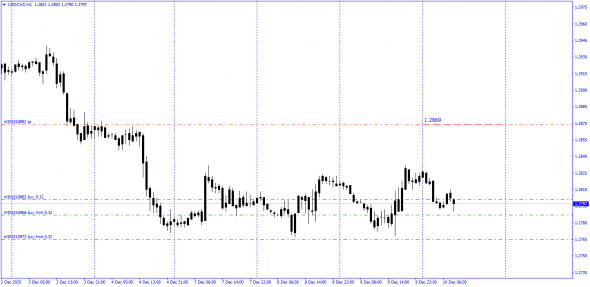 #USDCAD , #USDCHF , #USDJPY