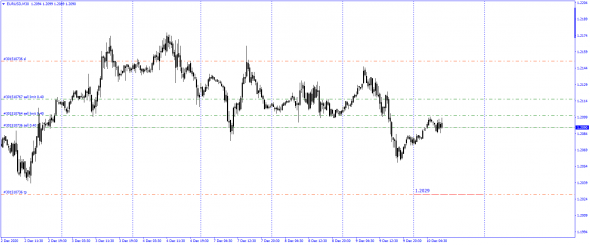 #EURUSD