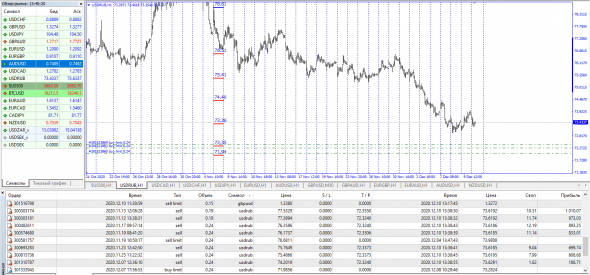 #USDJPY /   Фикс шорт #USDRUB