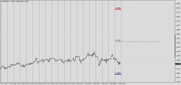 Interbank Fixing Best Bid-Offer  #GBPUSD , #EURGBP  10.12.2020